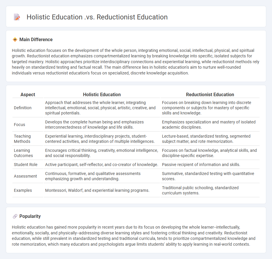 The Difference Between Holistic Education vs Reductionist Education - Why We Need to Shift to the Holistic Approach