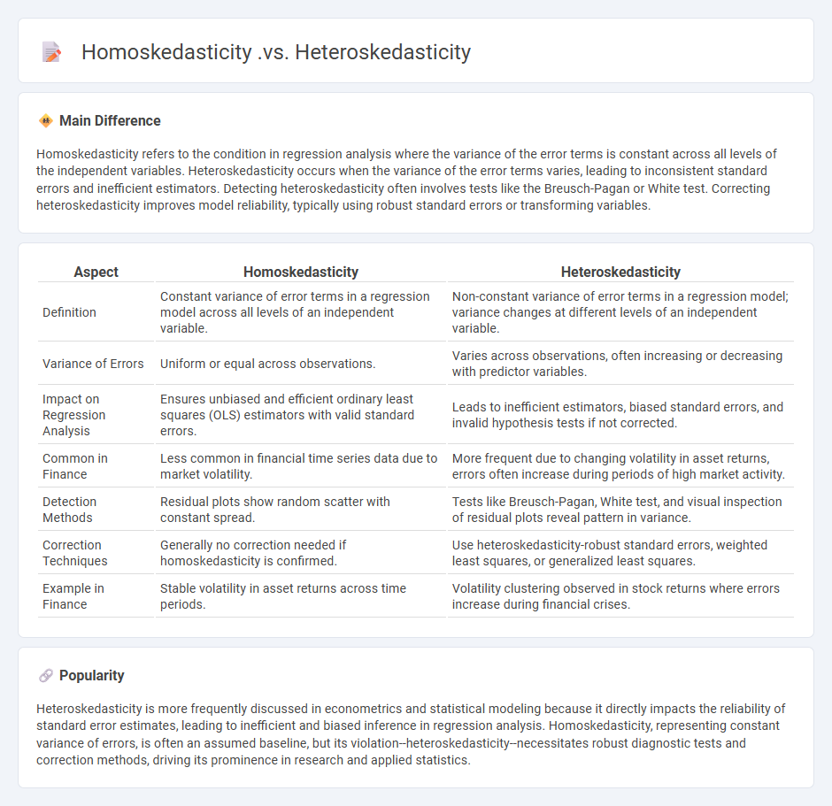 Homoskedasticity vs Heteroskedasticity in Finance - Understanding the Key Differences in Data Variability