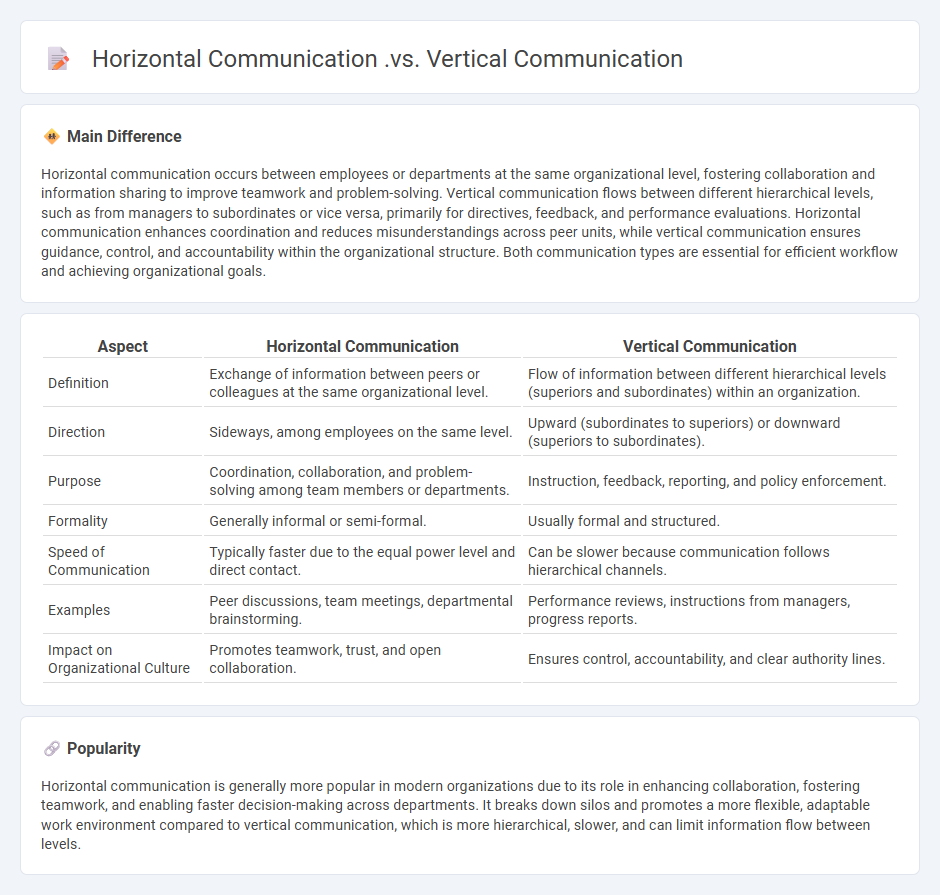 Horizontal vs Vertical Communication - Understanding the Key Differences and Workplace Impact