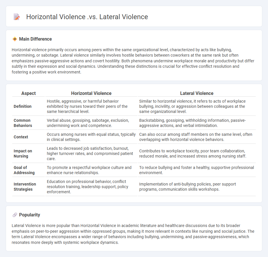 Horizontal Violence vs Lateral Violence in Nursing - Key Differences and Why Terminology Matters