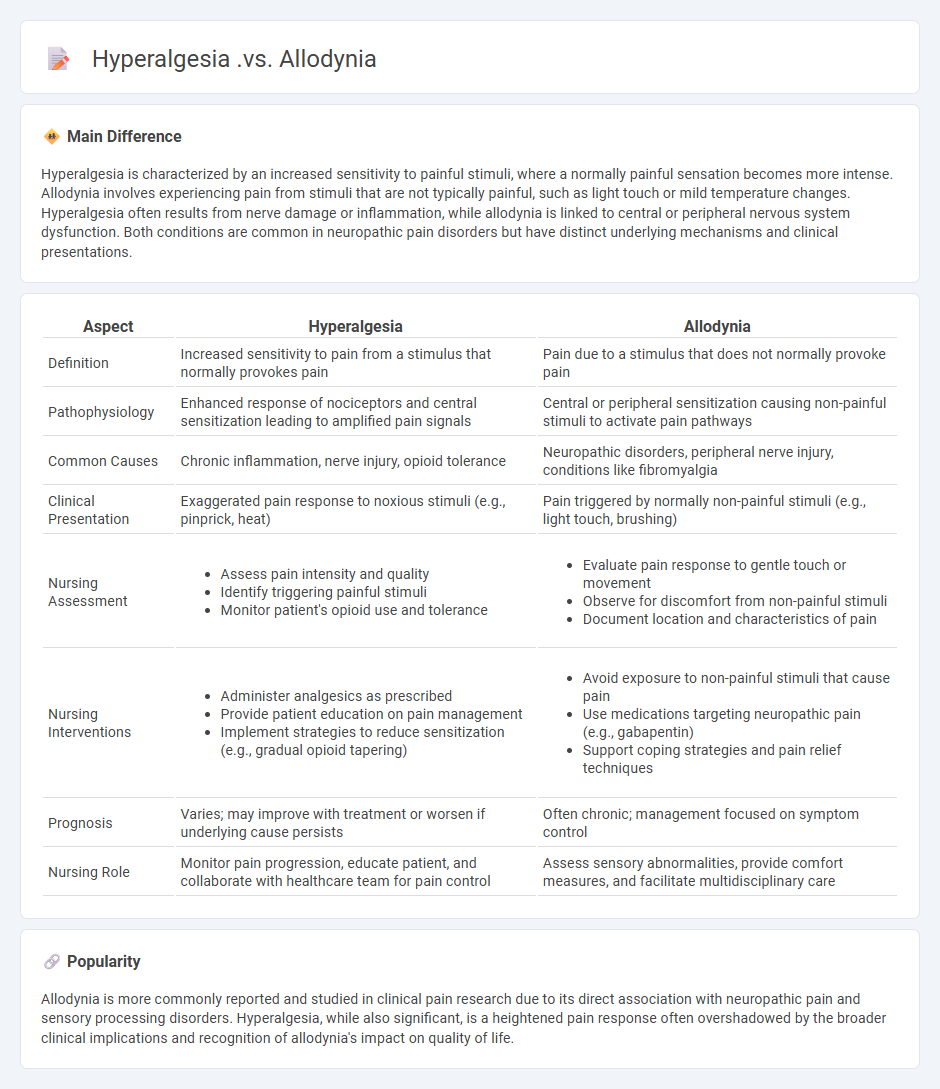 The Difference Between Hyperalgesia vs Allodynia in Nursing Practice