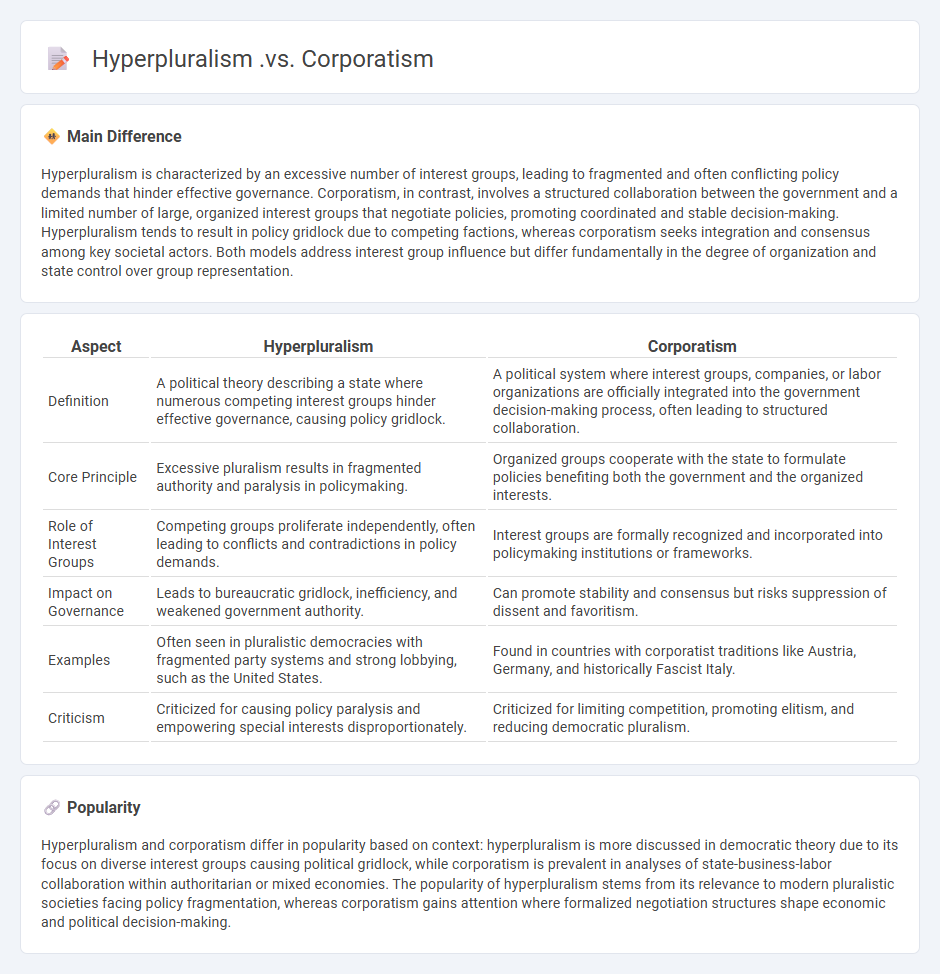 The Difference Between Hyperpluralism vs Corporatism Politics - Understanding Political Power Structures