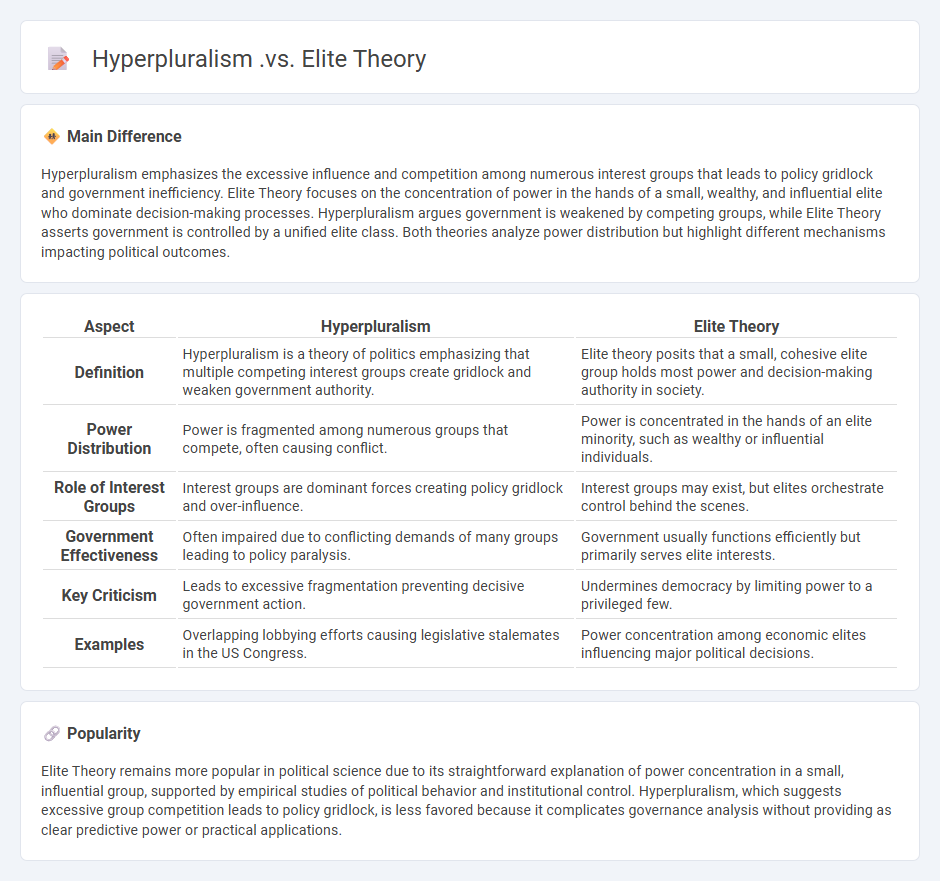 Hyperpluralism vs Elite Theory in Politics - Understanding the Key Differences and Implications