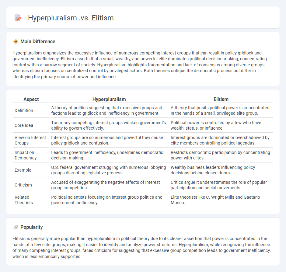 Hyperpluralism vs Elitism in Politics - Understanding The Key Differences and Impacts