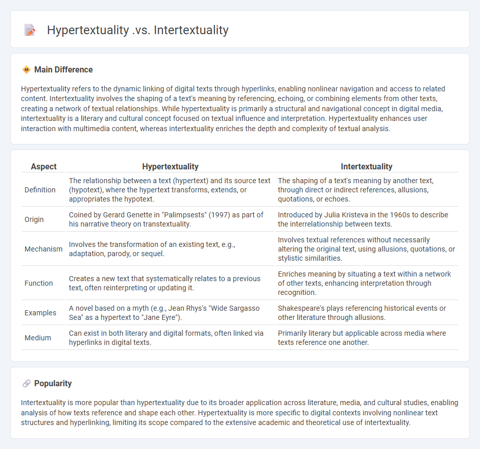 The Difference Between Hypertextuality vs Intertextuality in English Literature