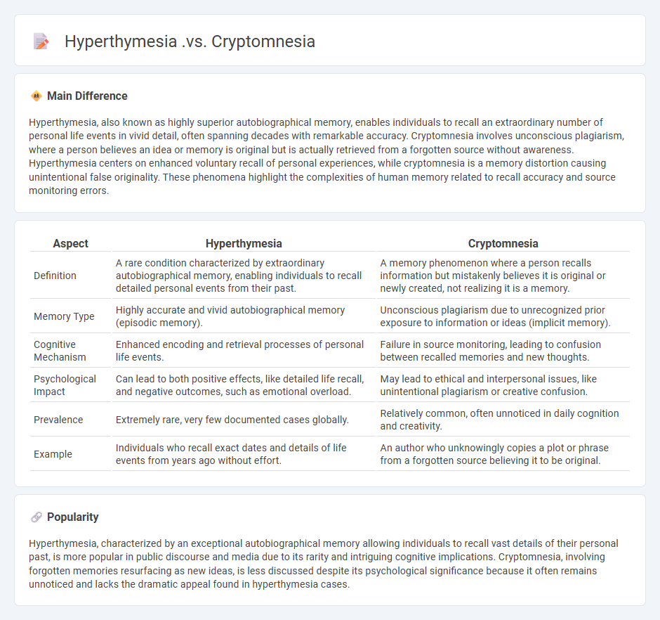 Hyperthymesia vs Cryptomnesia in Psychology - Understanding the Differences and Implications
