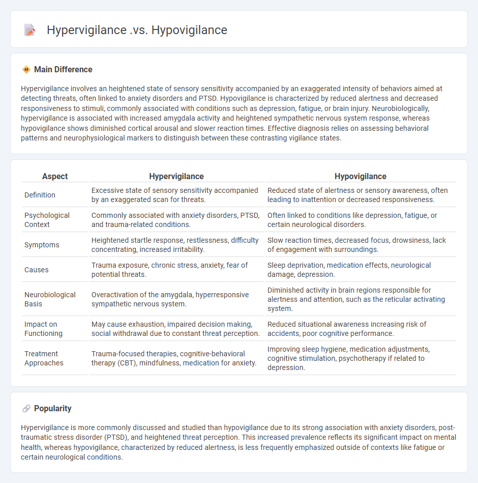 Hypervigilance vs Hypovigilance in Psychology - Key Differences and Clinical Implications