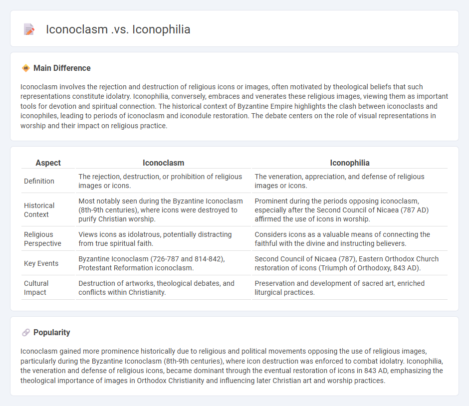 Iconoclasm vs Iconophilia: Understanding the Historical Debate Over Images in Religion