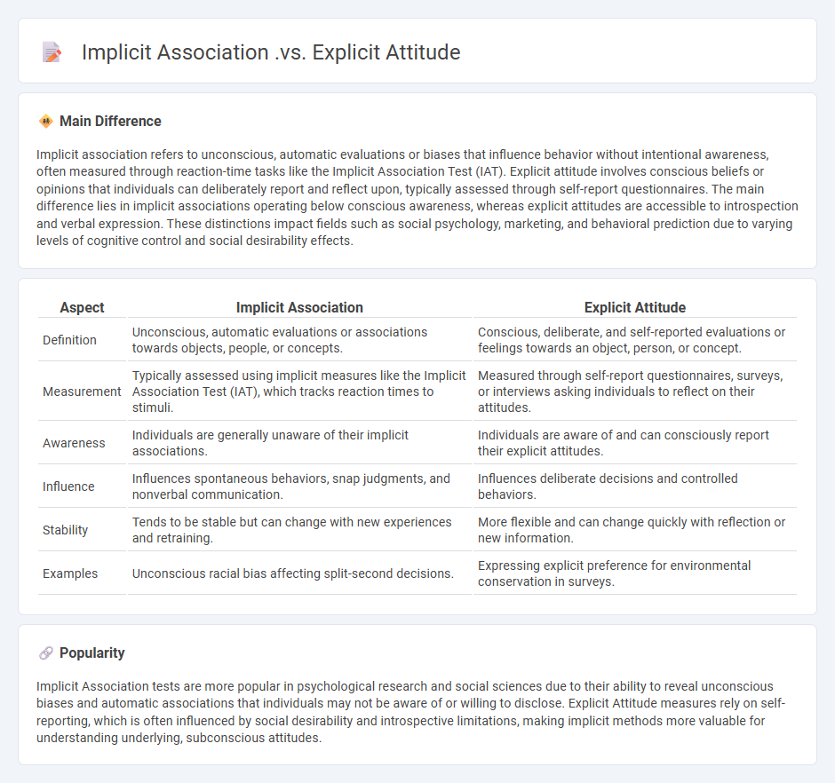 Implicit Association vs Explicit Attitude in Psychology - Understanding Their Differences and Applications