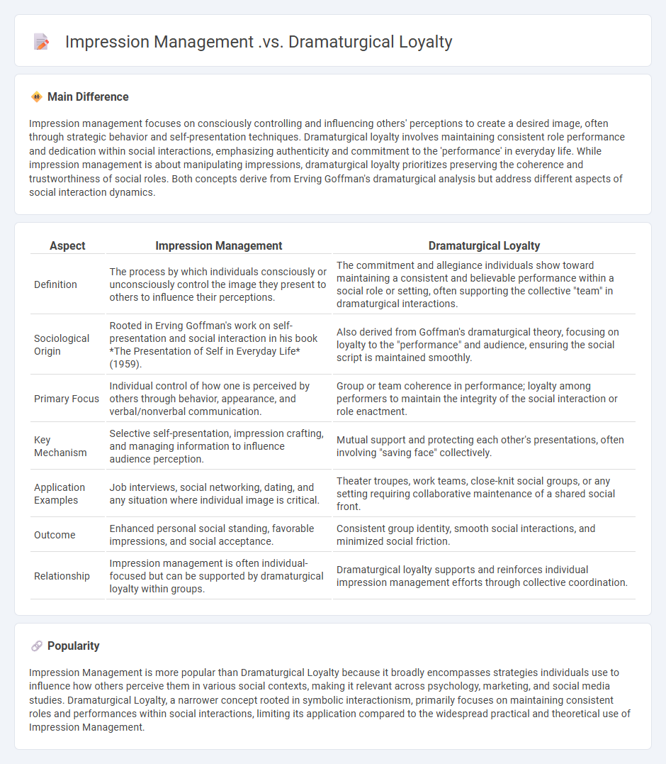 Impression Management vs Dramaturgical Loyalty in Sociology - Key Differences Explained