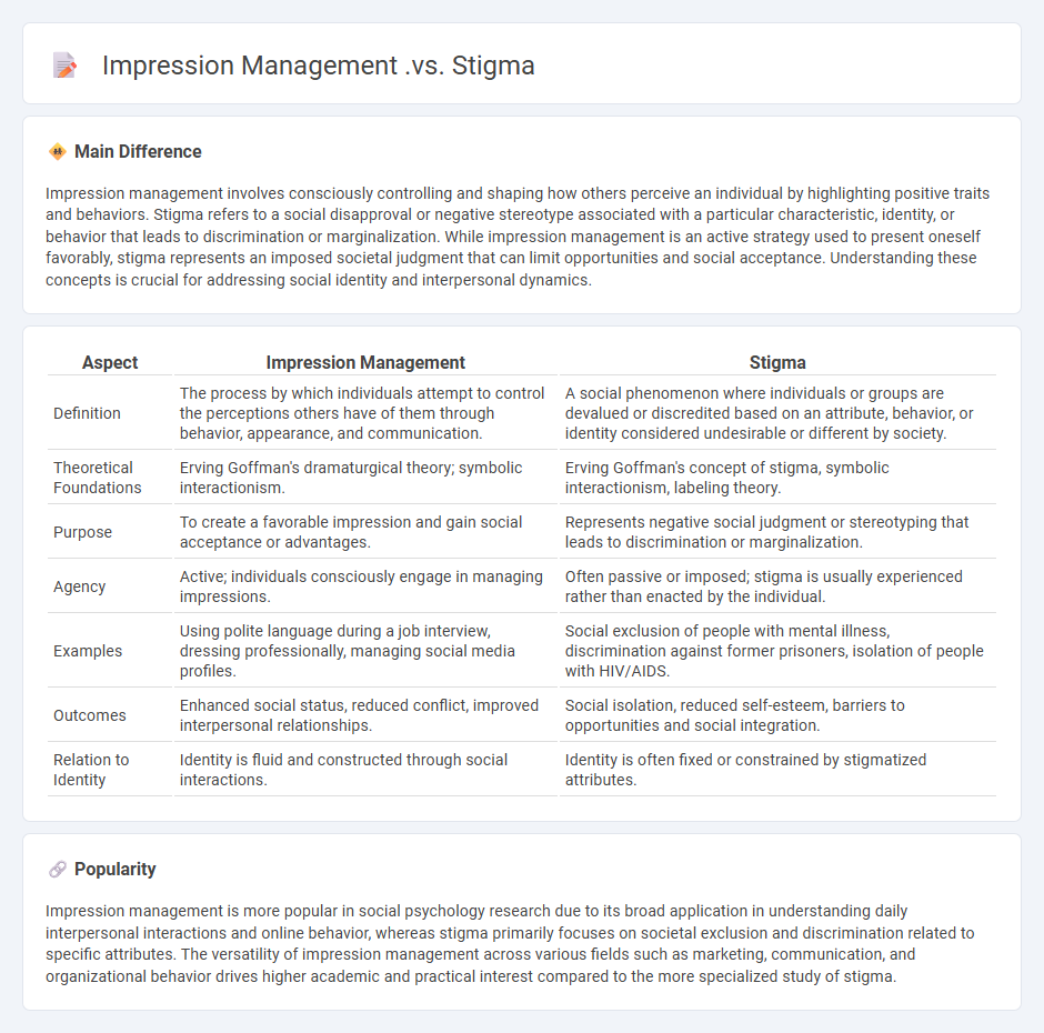 Impression Management vs Stigma in Sociology - Understanding Key Differences and Social Implications