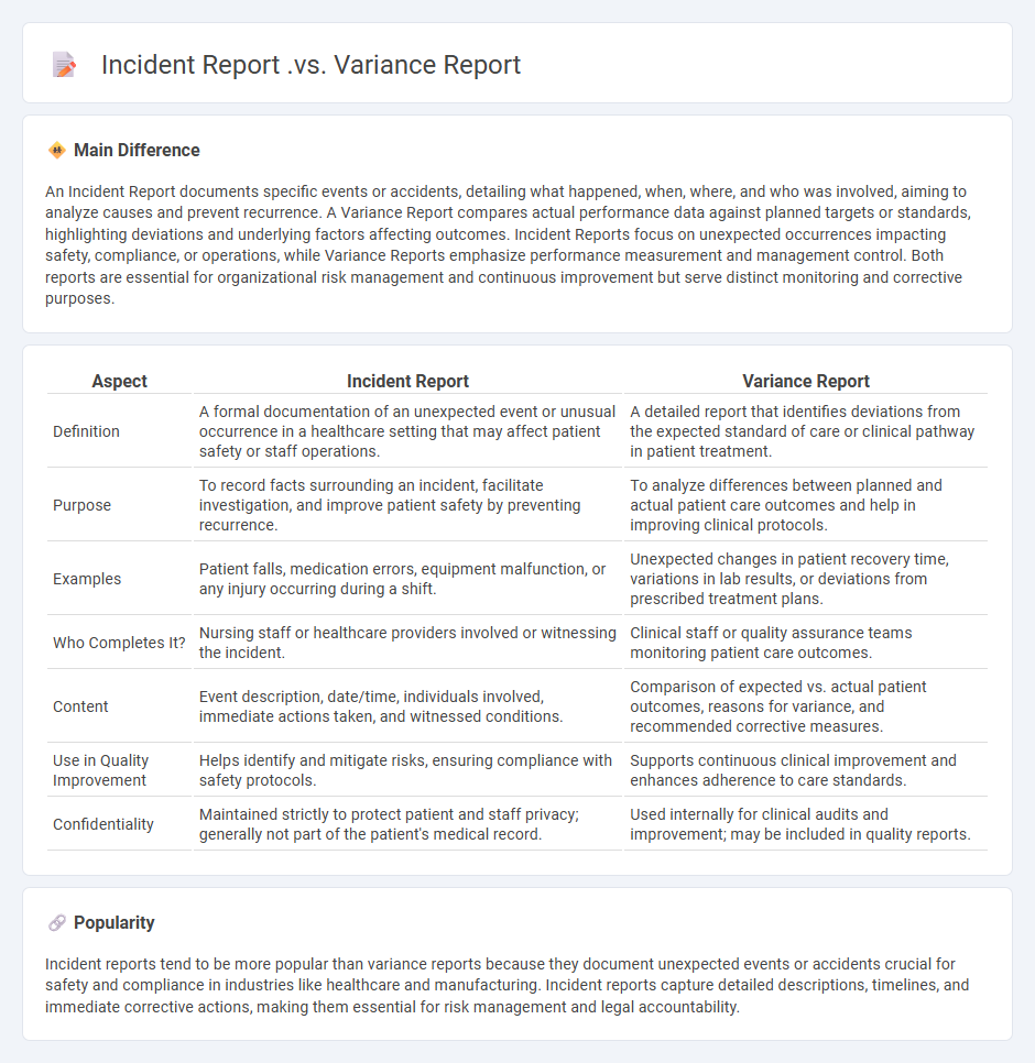 Incident Report vs Variance Report in Nursing - Understanding the Key Differences and Uses