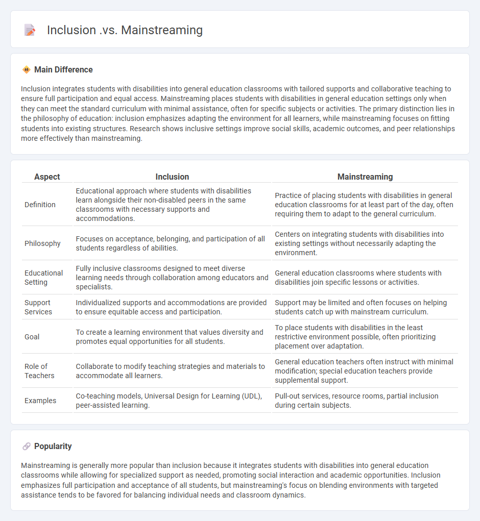 The Difference Between Inclusion vs Mainstreaming Education - Understanding Their Distinct Approaches