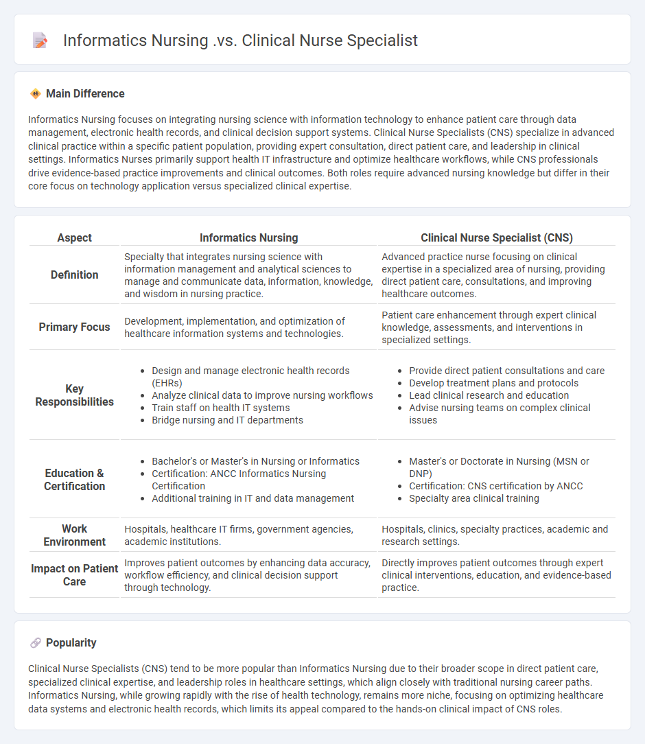 Informatics Nursing vs Clinical Nurse Specialist Nursing - Key Differences and Career Paths