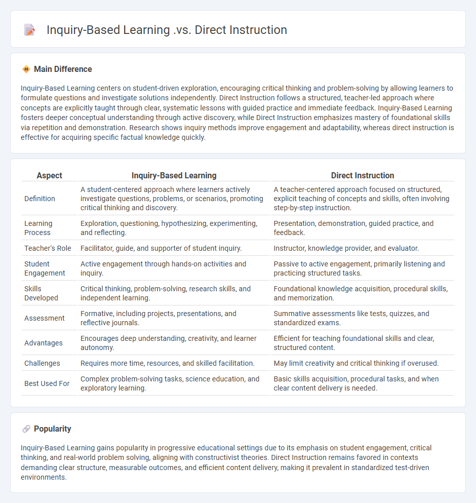 The Difference Between Inquiry-Based Learning vs Direct Instruction - Choosing the Right Approach in Education