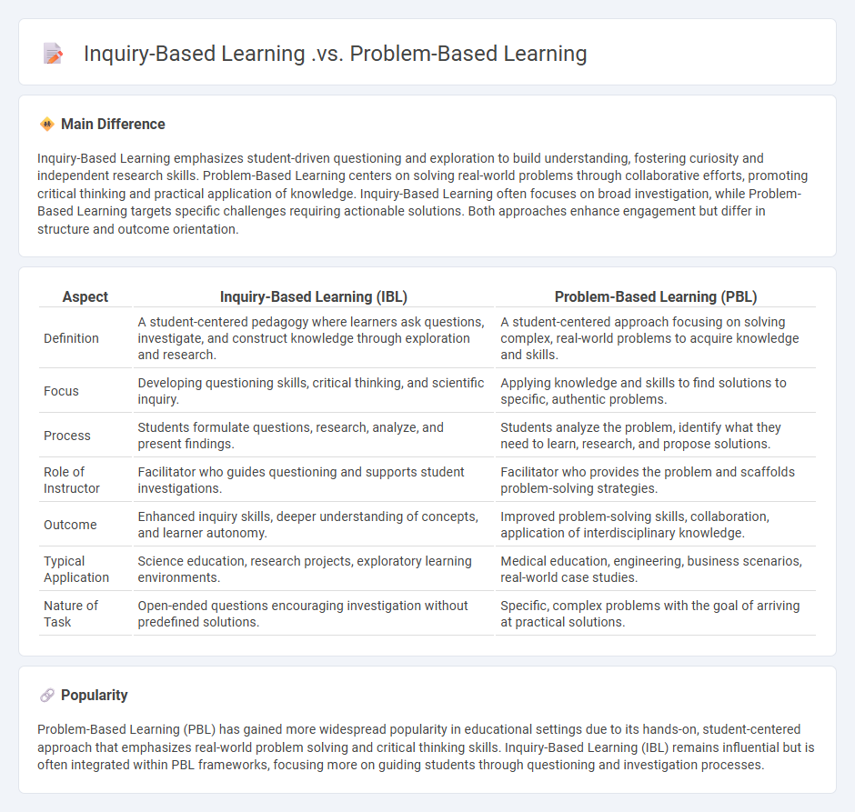 Inquiry-Based Learning vs Problem-Based Learning Education - Key Differences and Applications