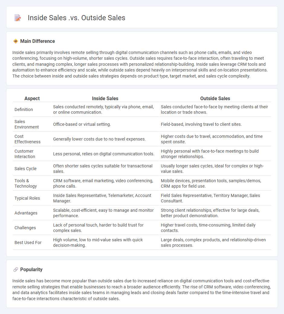 Inside Sales vs Outside Sales Business - Key Differences and Choosing the Right Approach