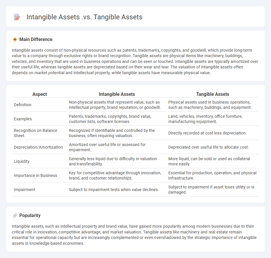 Intangible Assets vs Tangible Assets in Business - Understanding Their Key Differences and Impact