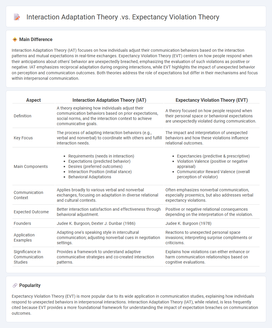 Interaction Adaptation Theory vs Expectancy Violation Theory in Communication - Key Differences and Practical Implications