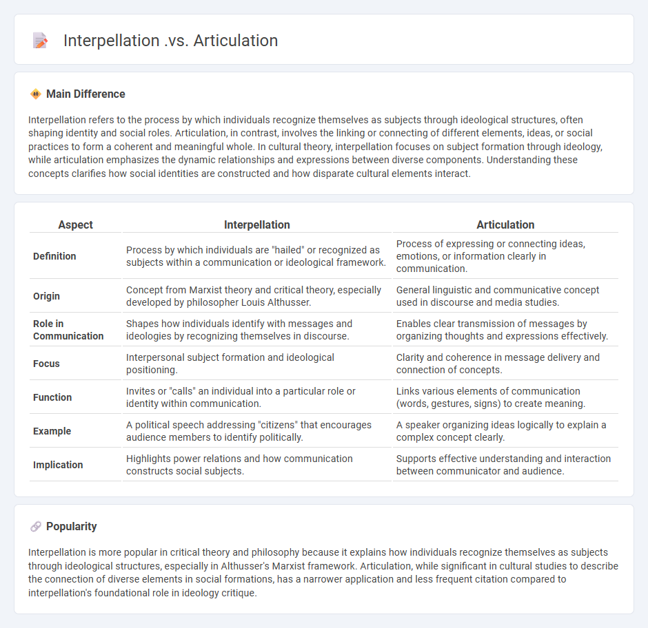 Interpellation vs Articulation in Communication - Understanding the Key Differences