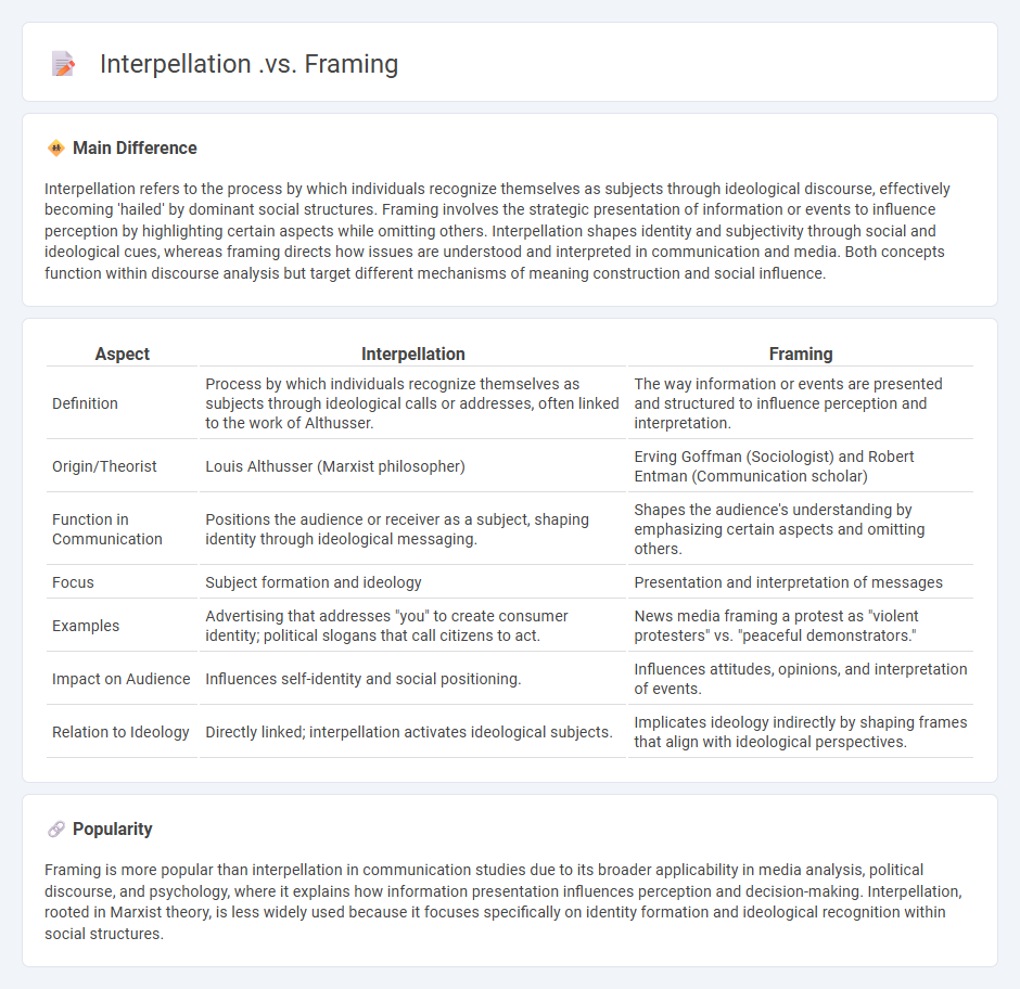 Interpellation vs Framing in Communication - Understanding Their Distinct Roles in Meaning-Making