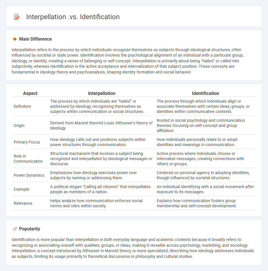 Interpellation vs Identification in Communication - Understanding Their Distinct Roles