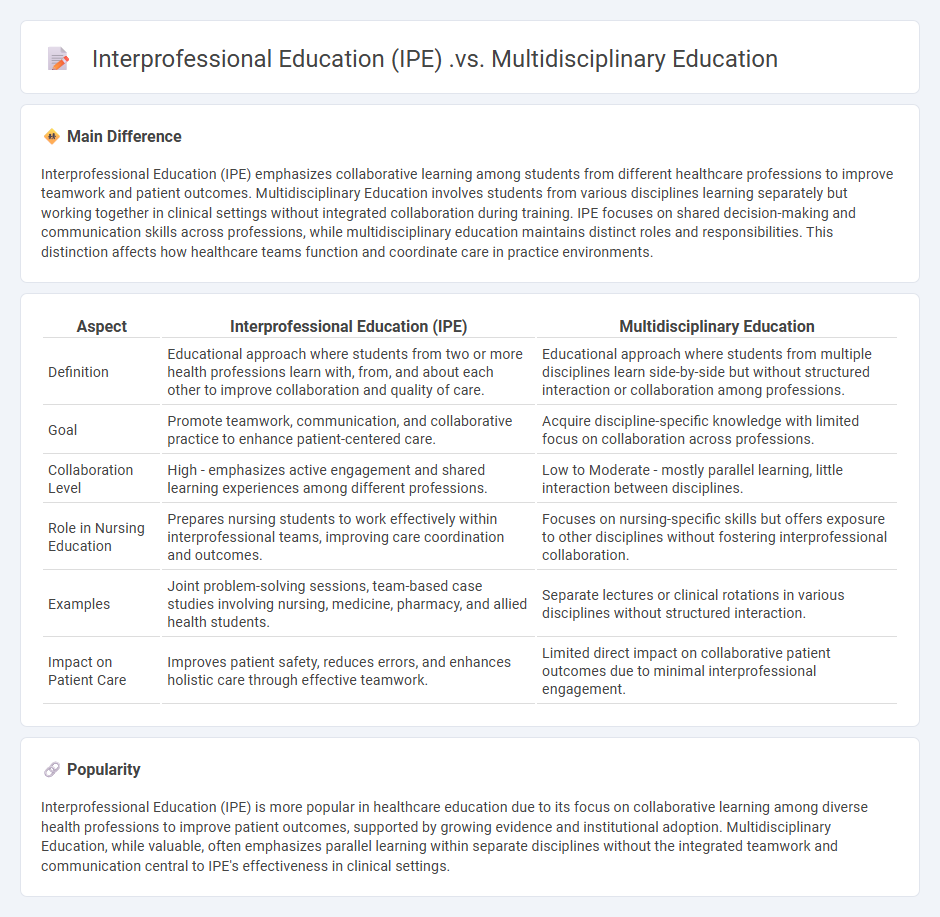 Interprofessional Education vs Multidisciplinary Education in Nursing - Understanding the Key Differences