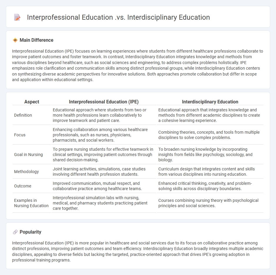 Interprofessional Education vs Interdisciplinary Education in Nursing - Key Differences and Implications