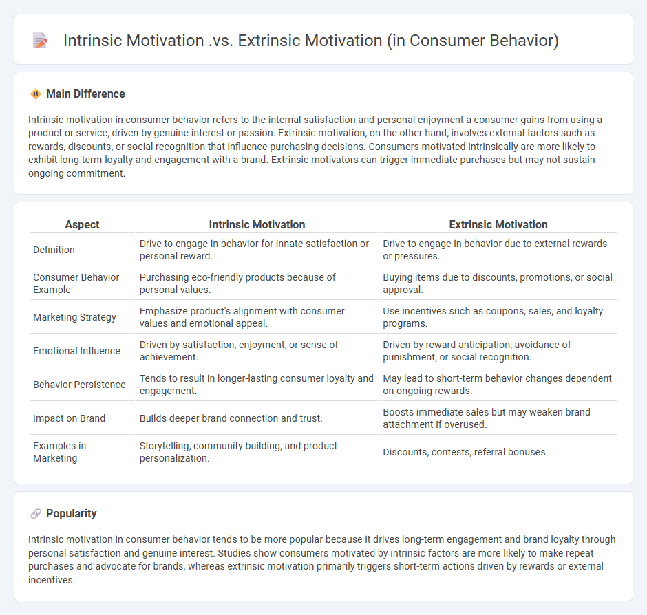 Intrinsic Motivation vs Extrinsic Motivation in Consumer Behavior - Understanding Their Impact on Marketing Strategies