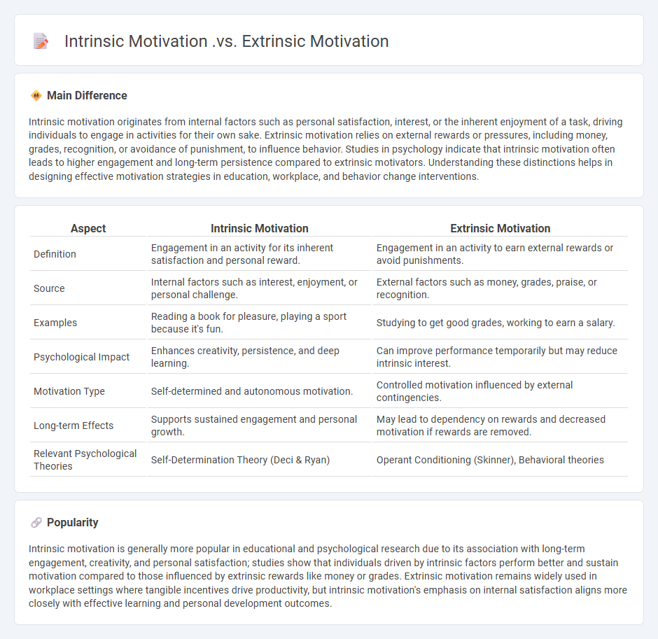 Intrinsic Motivation vs Extrinsic Motivation in Psychology - Key Differences and Their Impact