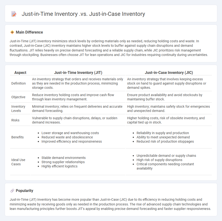 The Difference Between Just-in-Time vs Just-in-Case Inventory Management - Choosing the Right Strategy for Your Business