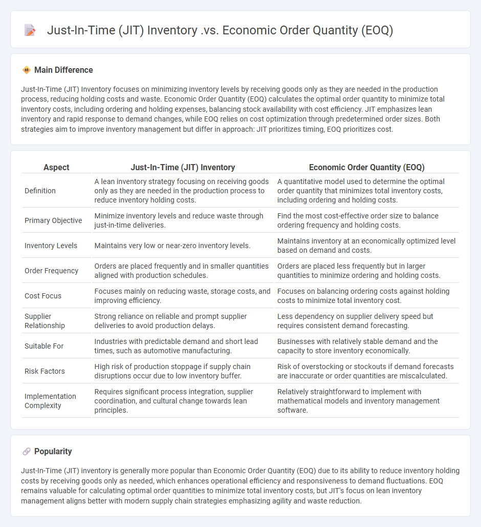 Just-In-Time (JIT) Inventory vs Economic Order Quantity (EOQ) - Choosing the Right Inventory Management Strategy for Your Business