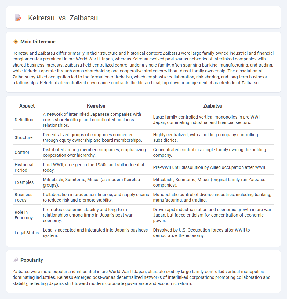Keiretsu vs Zaibatsu: Understanding the Key Differences in Japanese Business Groups