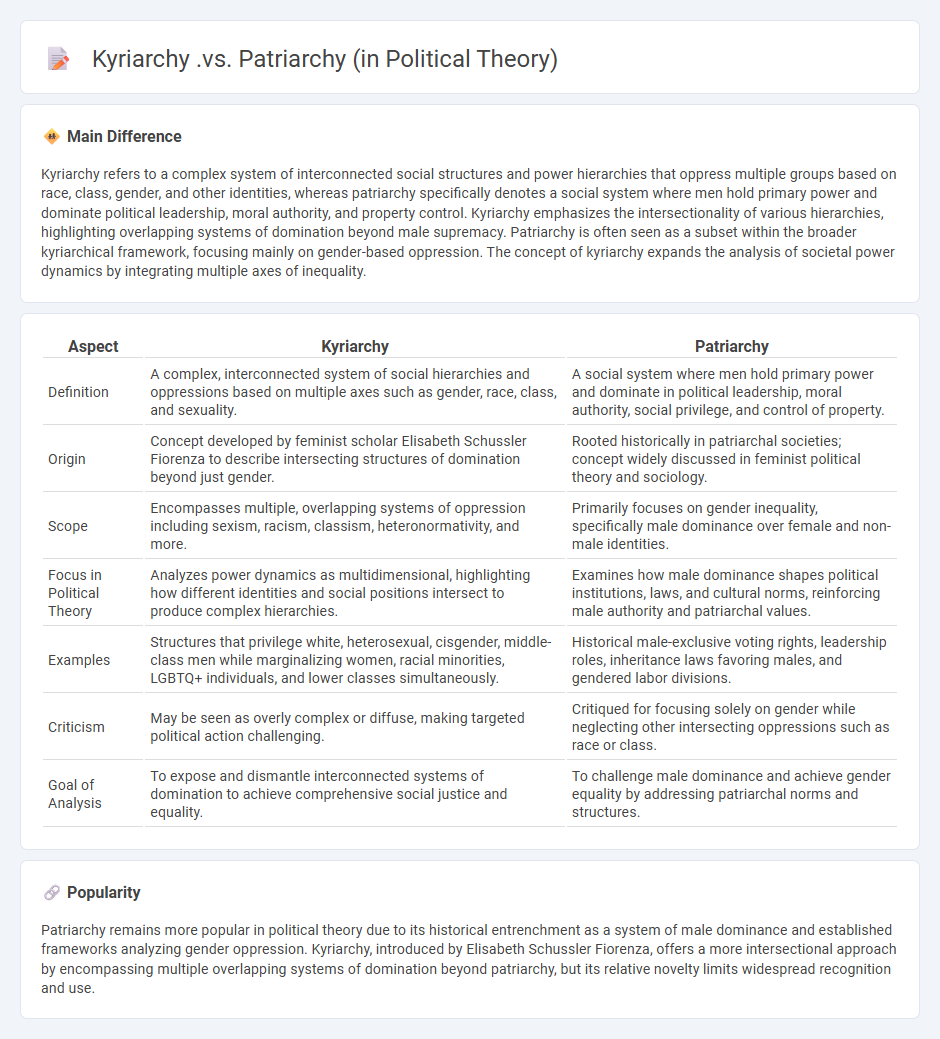 Kyriarchy vs Patriarchy in Political Theory - Understanding the Key Differences