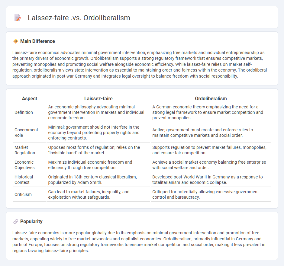 Laissez-faire vs Ordoliberalism Politics - Understanding the Key Differences and Policy Implications