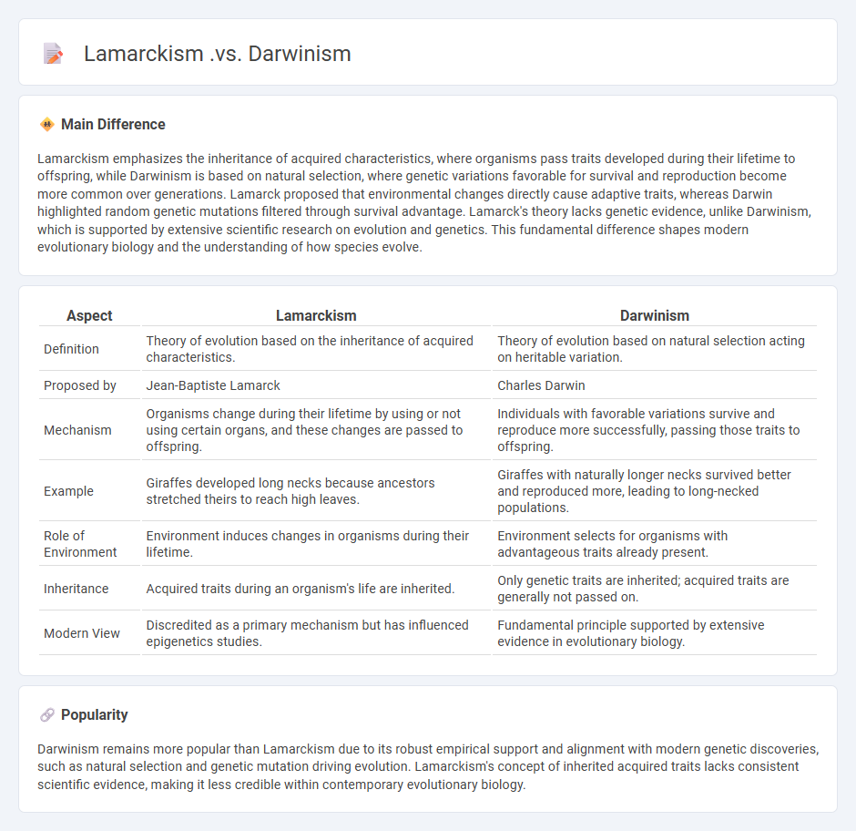 Lamarckism vs Darwinism in Biology: Key Differences in Theories of Evolution