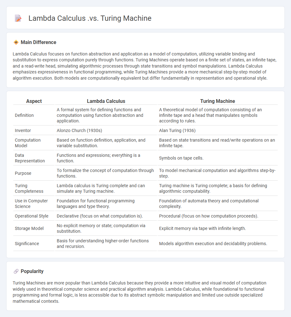 Lambda Calculus vs Turing Machine: Understanding Two Foundations of Computation