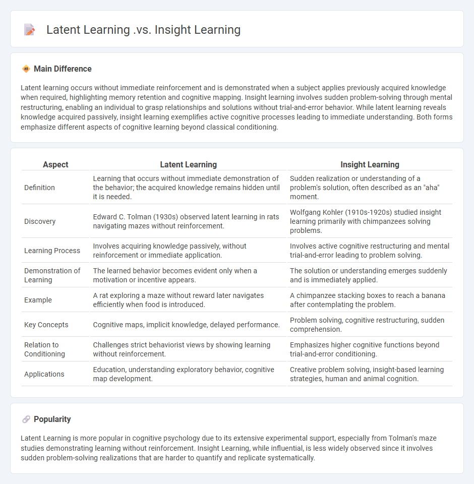 Latent Learning vs Insight Learning in Psychology - Understanding Key Differences and Applications