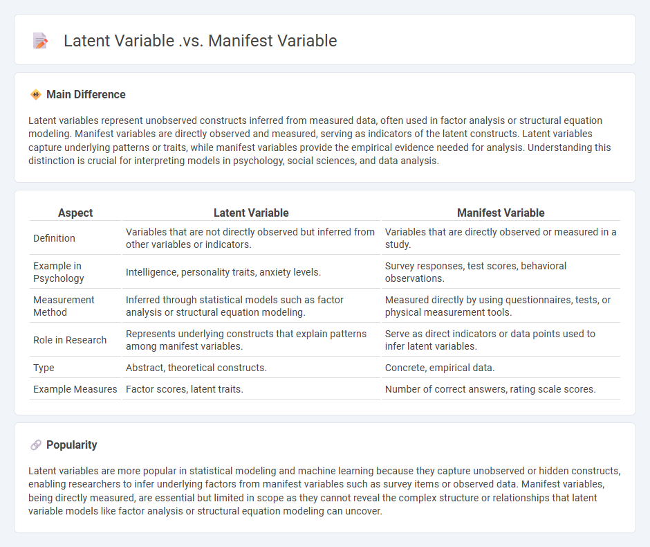 Latent Variable vs Manifest Variable in Psychology - Key Differences and Their Roles