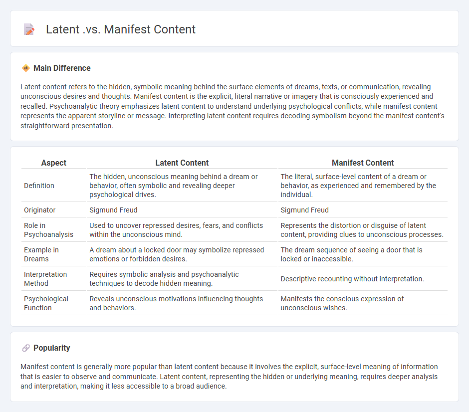 Latent vs Manifest Content in Psychology: Understanding Their Differences and Applications