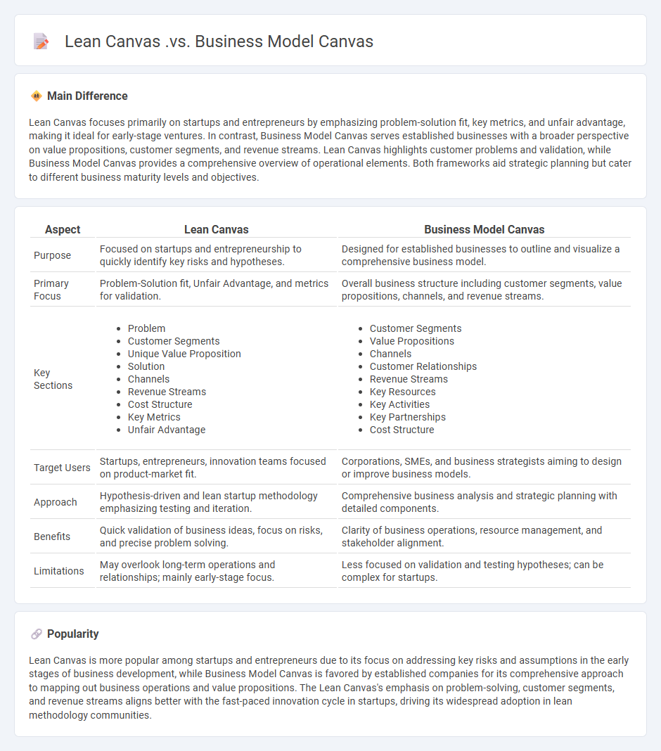 Lean Canvas vs Business Model Canvas - Choosing the Right Tool for Your Startup Planning