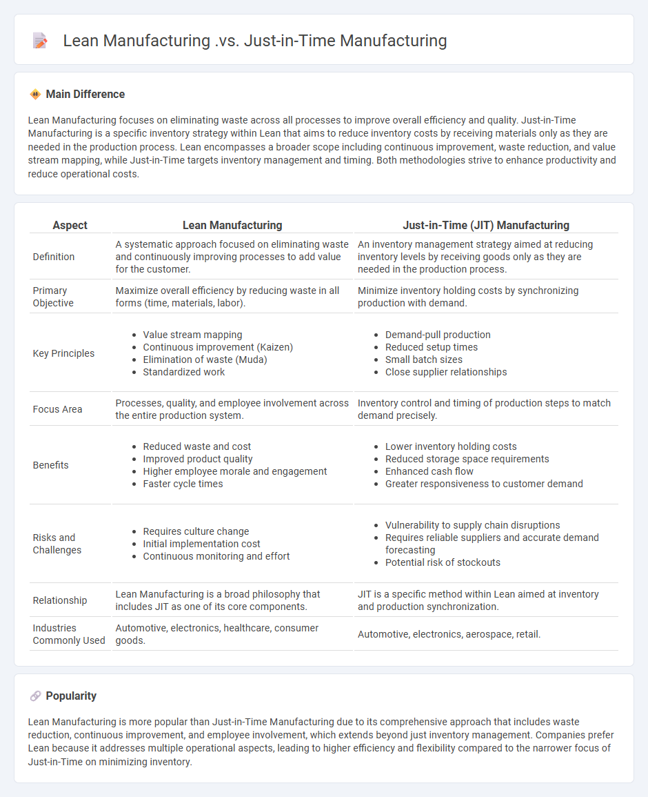 Lean Manufacturing vs Just-in-Time Manufacturing: Understanding the Key Differences and Benefits