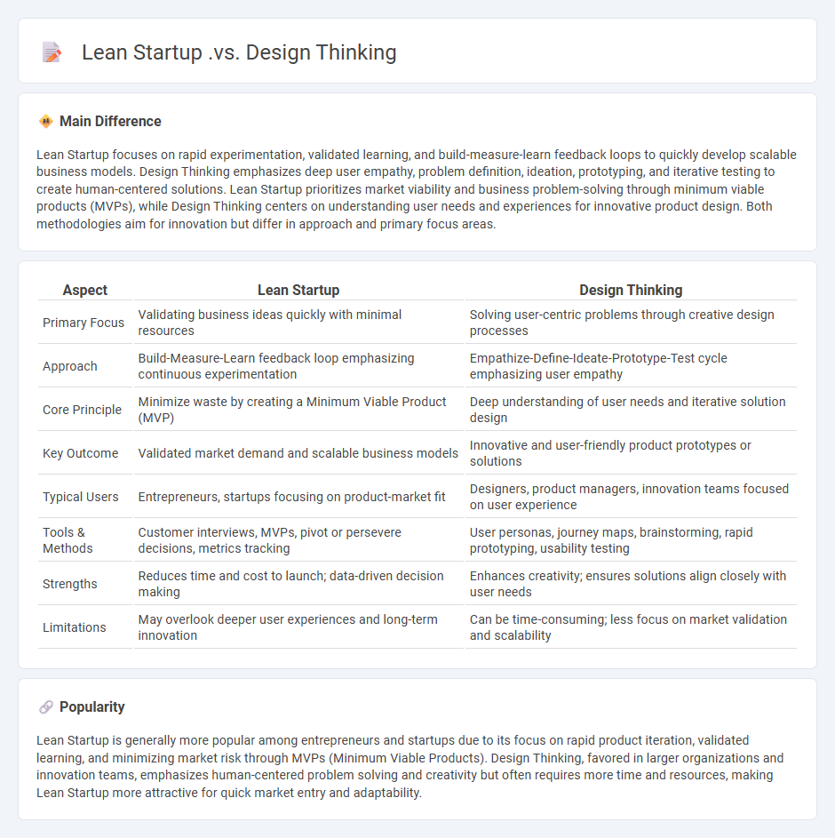 Lean Startup vs Design Thinking in Business - Key Differences and When to Use Each