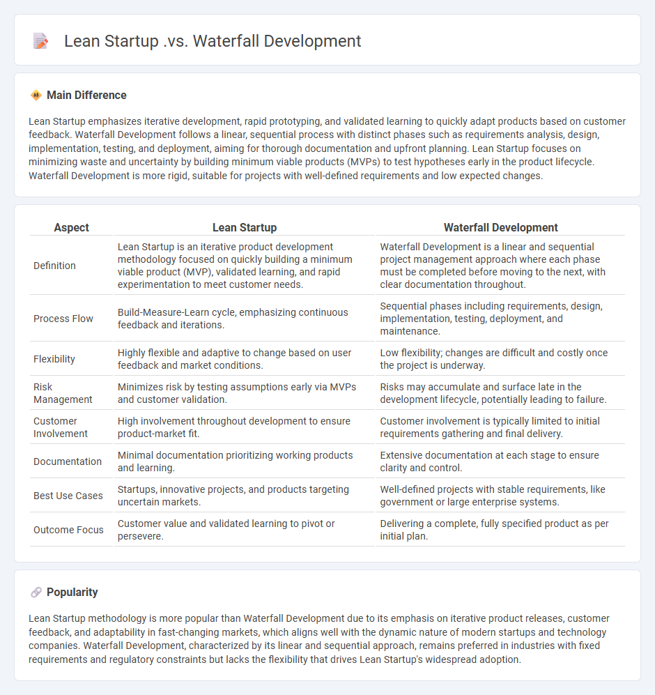 Lean Startup vs Waterfall Development: Understanding the Best Approach for Your Business