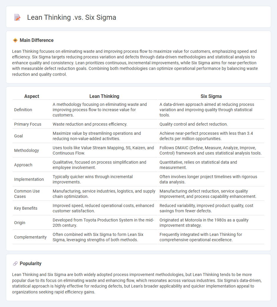 Lean Thinking vs Six Sigma: Understanding the Key Differences in Business Process Improvement