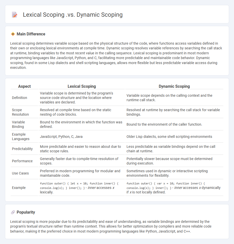 The Difference Between Lexical Scoping vs Dynamic Scoping in Computer Programming