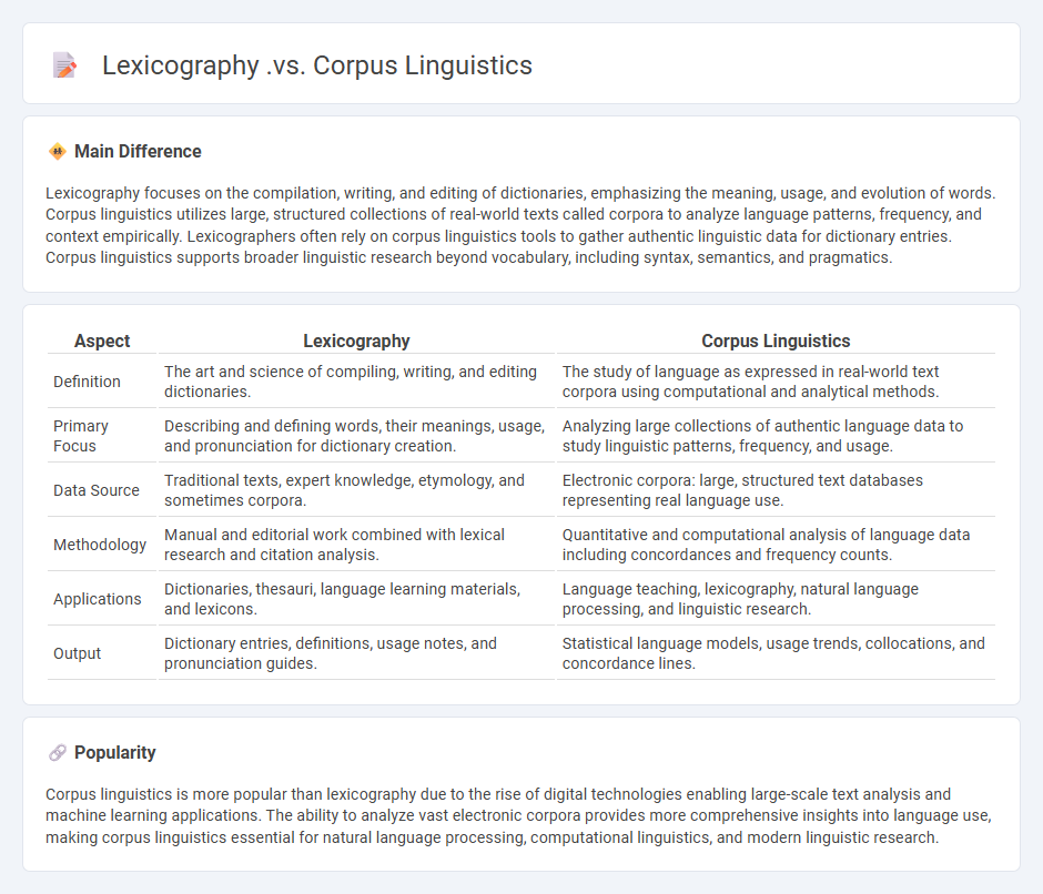 Lexicography vs Corpus Linguistics in English: Key Differences and Practical Applications
