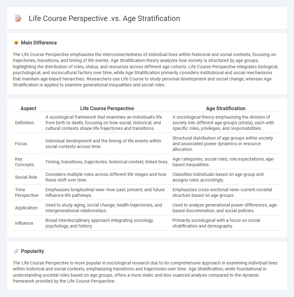 Life Course Perspective vs Age Stratification in Sociology - Key Differences Explained