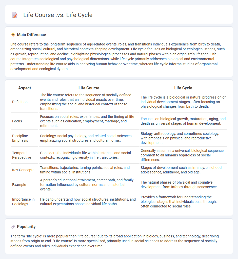 Life Course vs Life Cycle in Sociology - Key Differences in Understanding Human Development