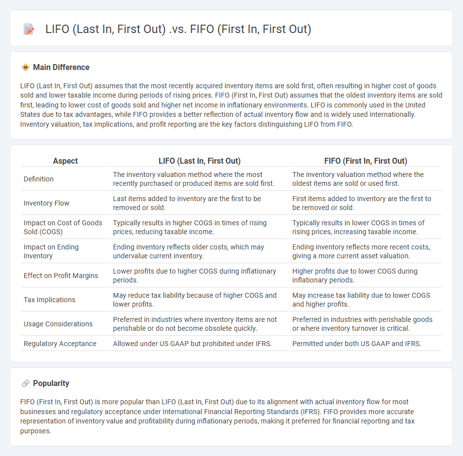 LIFO vs FIFO in Business: Key Differences and Practical Implications
